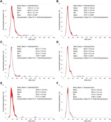 Bioanalytics for Influenza Virus-Like Particle Characterization and Process Monitoring